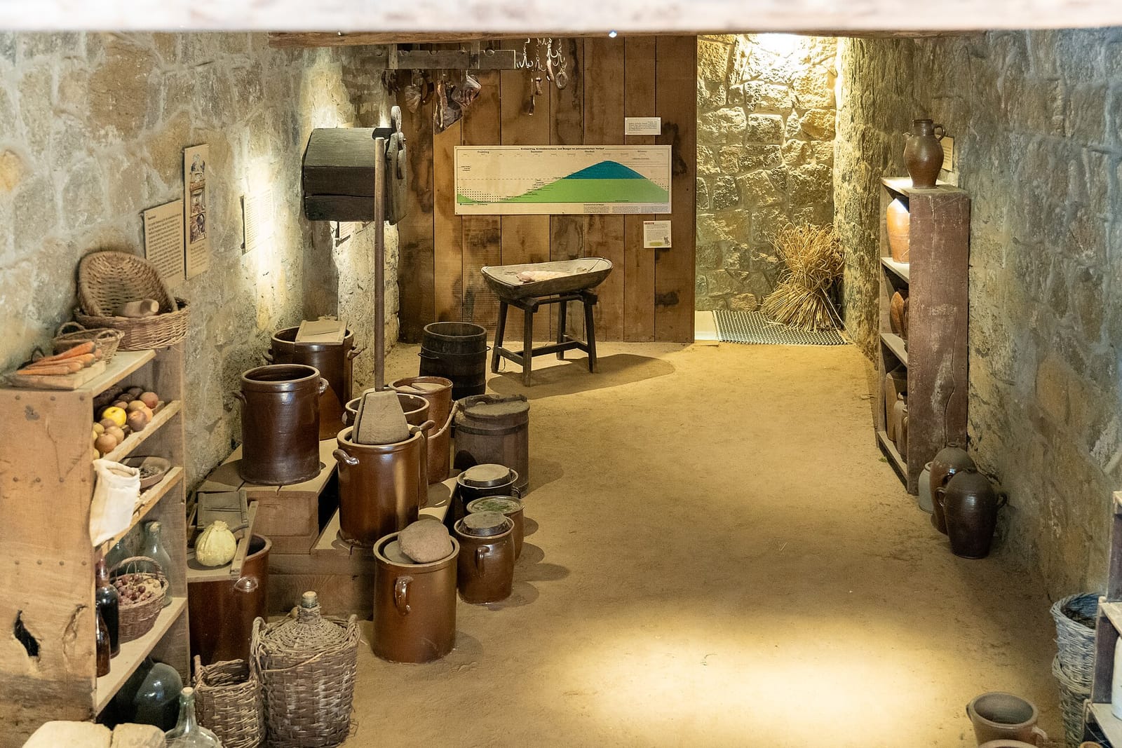 Cafe im Bauernhausmuseum photo 6