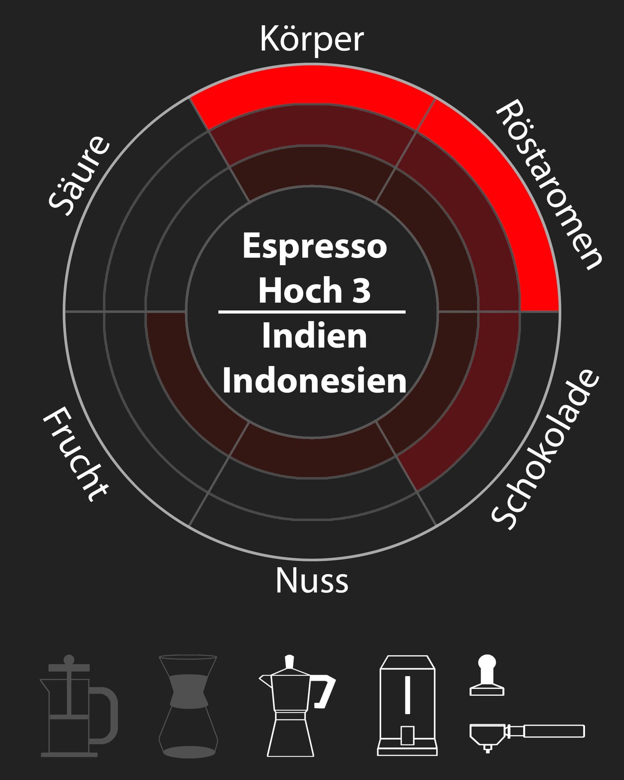 Café Kaffeerösterei Ohneis & Obermeier