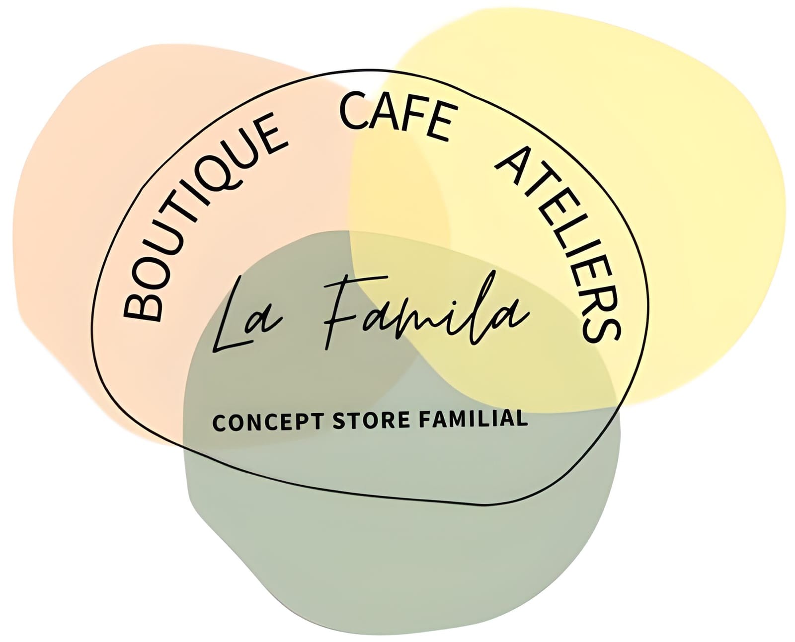 La Famila