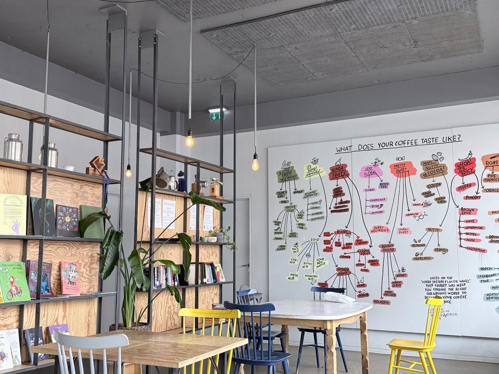 Reykjavík Roasters
