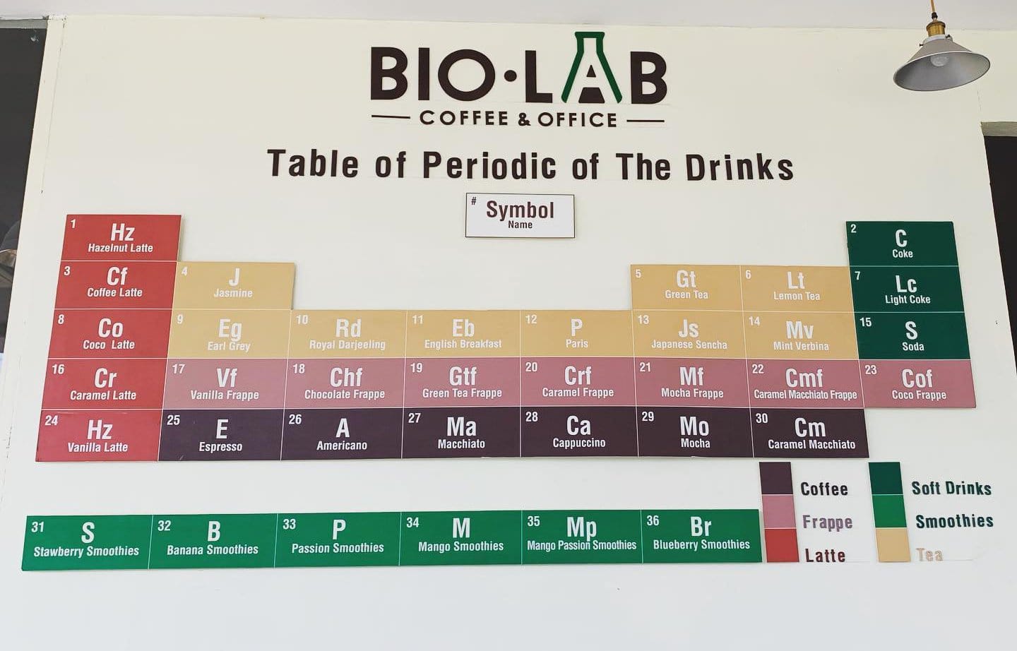 BioLab Café photo 8