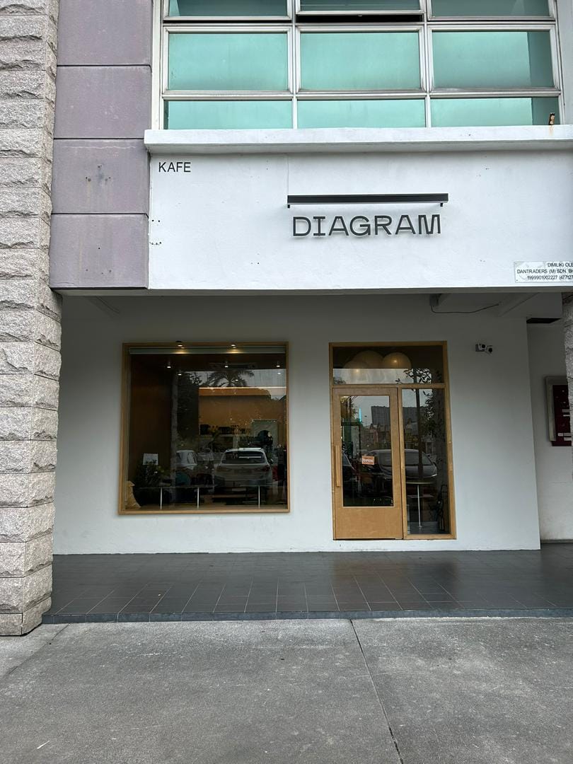 DIAGRAM CAFE