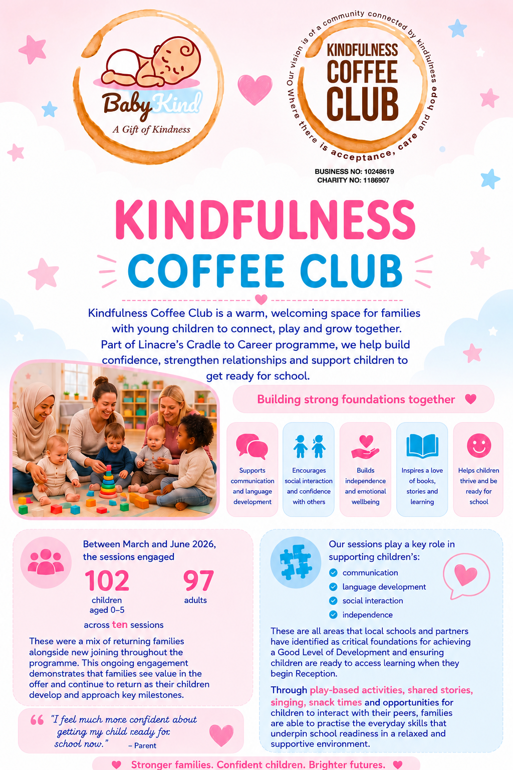 Kindfulness Coffee Club photo 3