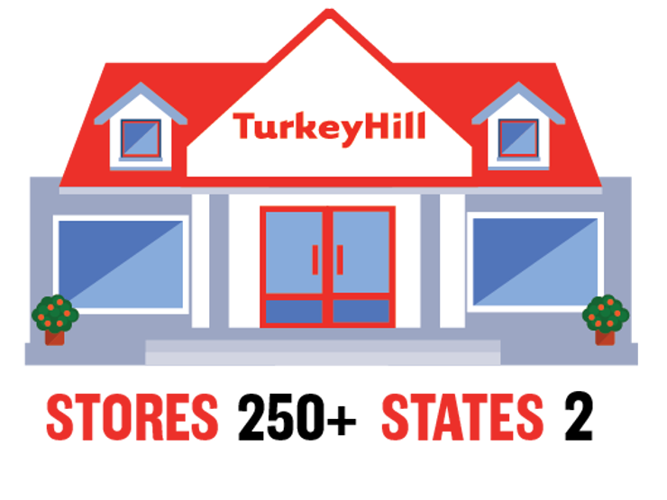 Turkey Hill Midwest