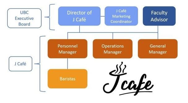 UBC J Café photo 2