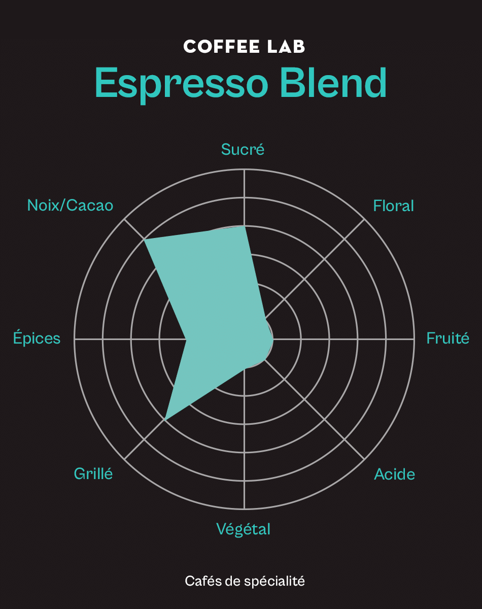 Coffee Lab photo 6