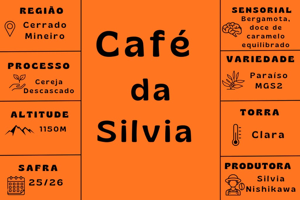 Guria Coffee Roasters photo 7