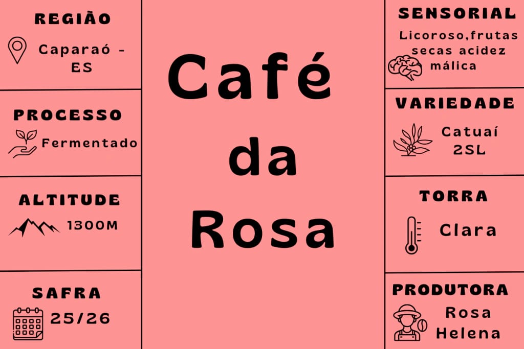 Guria Coffee Roasters photo 9