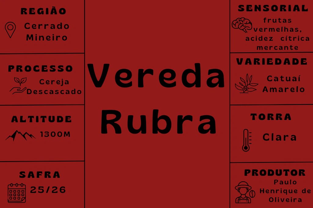Guria Coffee Roasters photo 8