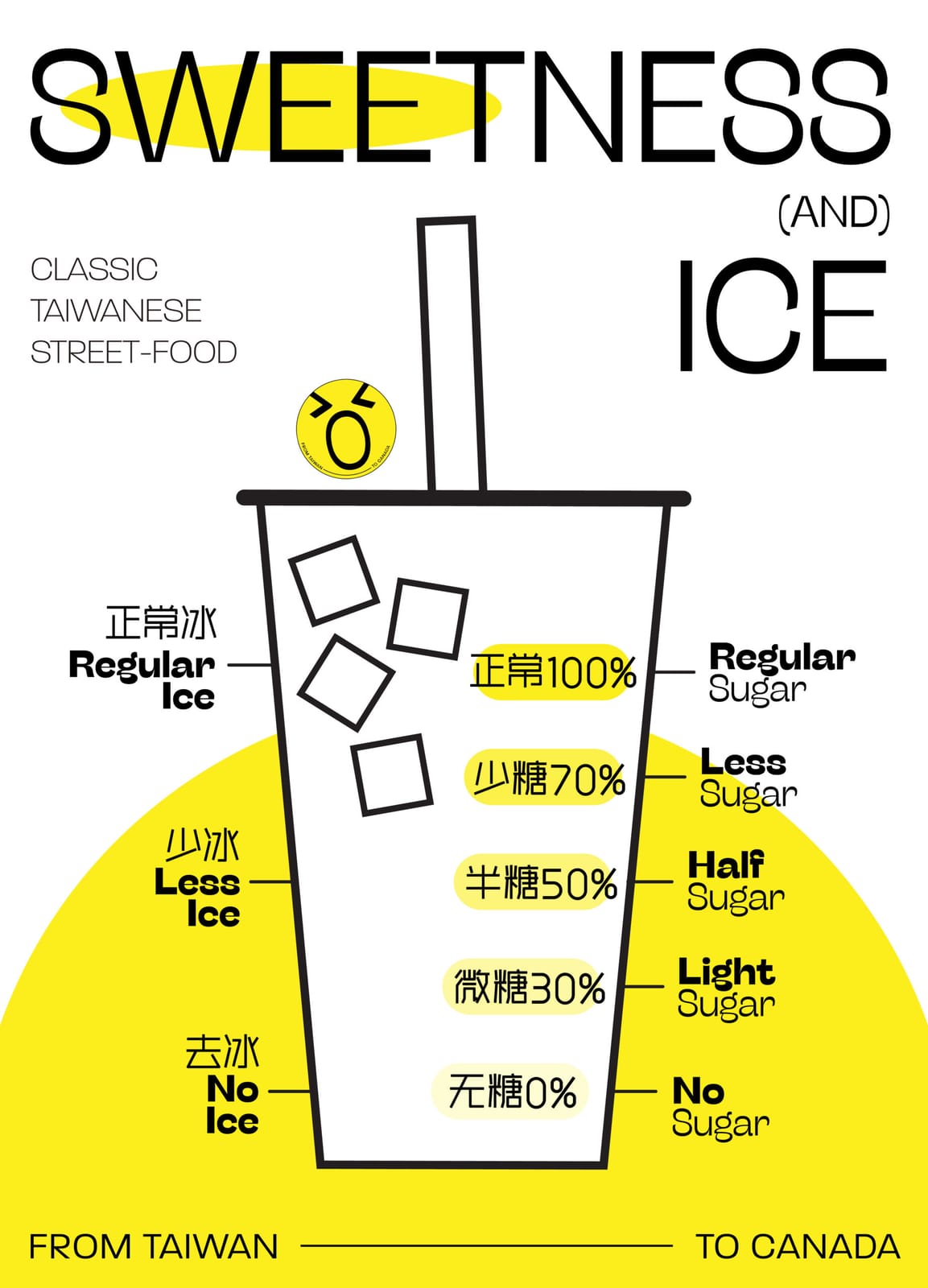 101 Boba photo 5